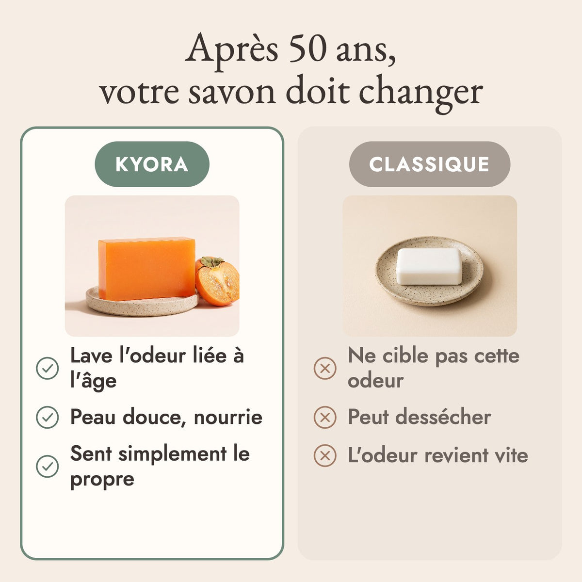 Comparatif savon Kiyora et savon classique